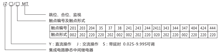 JZ-J-404MT跳位、合位、電源監(jiān)視中間繼電器型號命名及含義