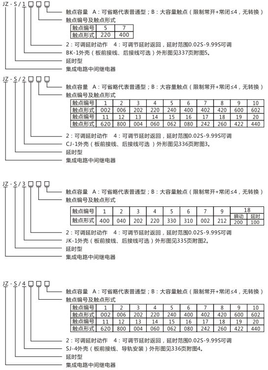 JZ-S/449型號命名及含義