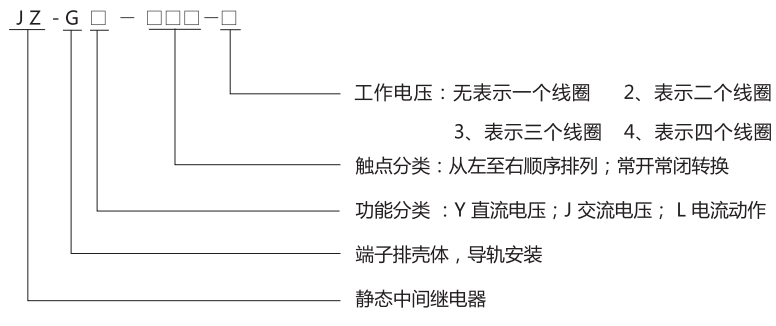 JZ-GY(J)-402端子排靜態(tài)中間繼電器型號分類及含義