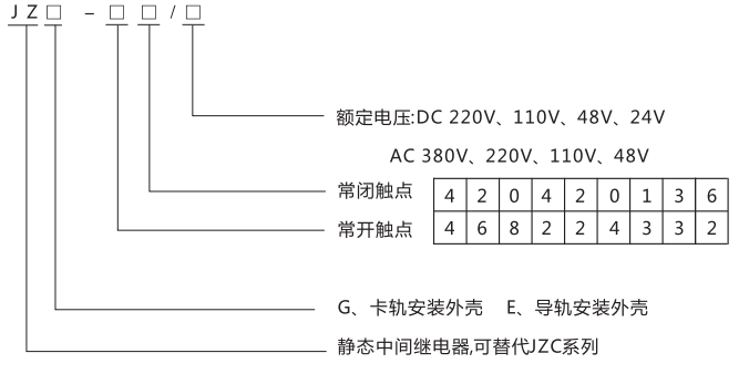 JZG-33卡軌式靜態(tài)中間繼電器型號(hào)分類及含義