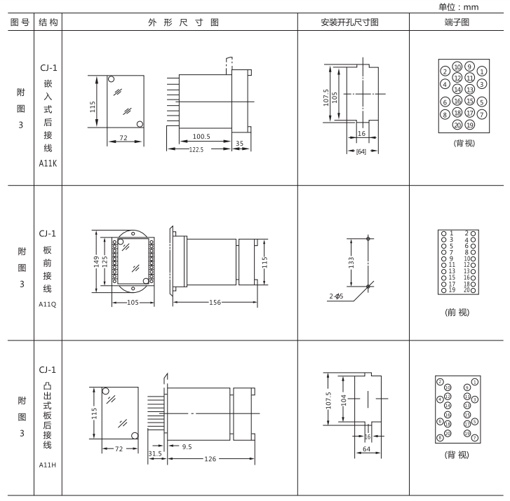 JZ-B-217靜態(tài)防跳中間繼電器外形尺寸及開(kāi)孔尺寸圖