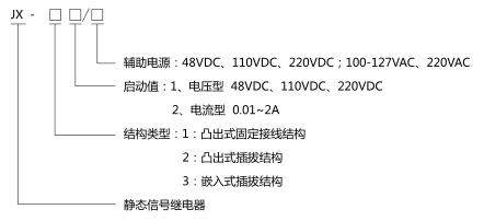 JX-31靜態(tài)信號繼電器型號分類及含義圖片