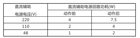 JCH-3靜態(tài)合閘繼電器技術(shù)指標及注意事項工作電源回路圖