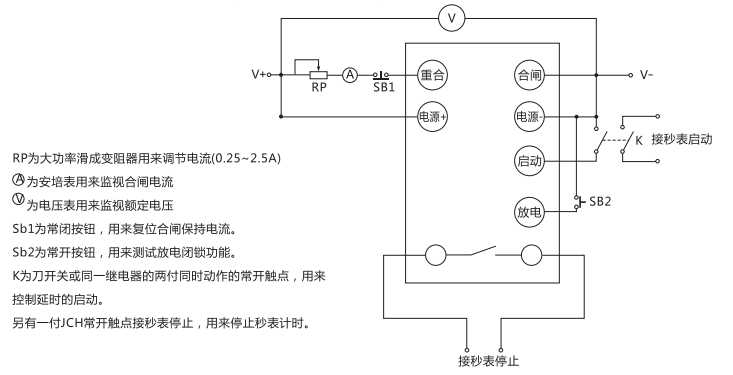 JCH-3靜態(tài)合閘繼電器檢驗方法說明