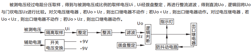 JY-A/1集成電路電壓繼電器原理說(shuō)明