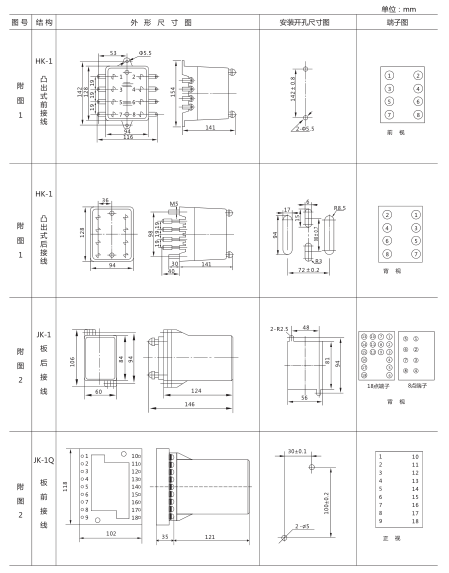 JY-A/1集成電路電壓繼電器外形尺寸及開(kāi)孔尺寸1