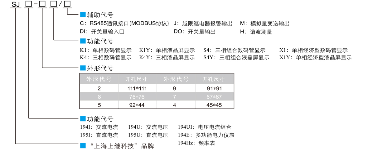 上繼電力儀表選型定義.jpg